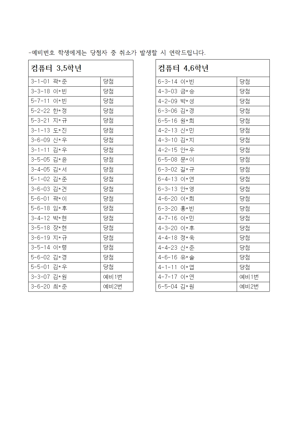 2021. 여름방학 방과후학교 당첨자 명단002