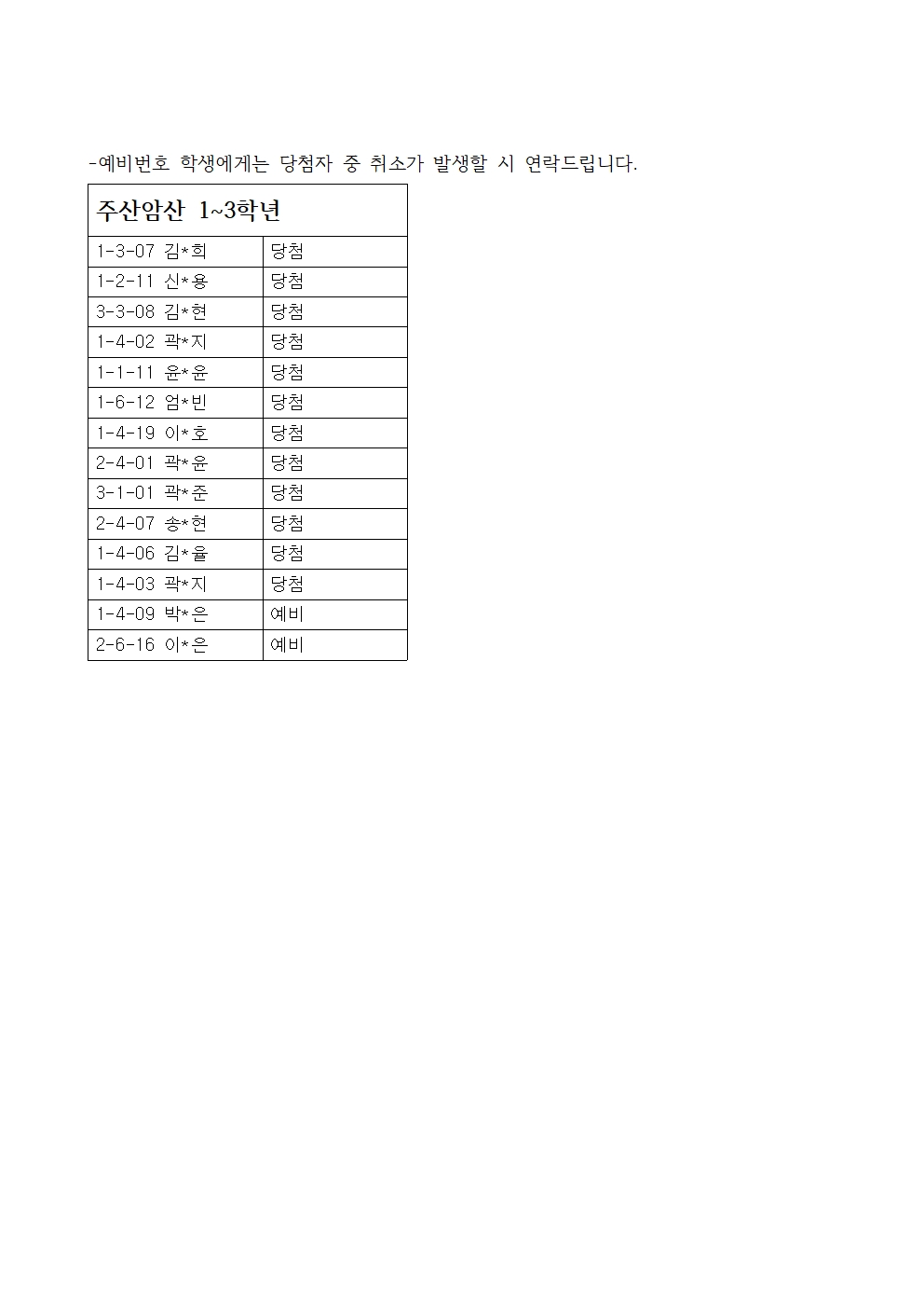 2021. 여름방학 방과후학교 당첨자 명단003