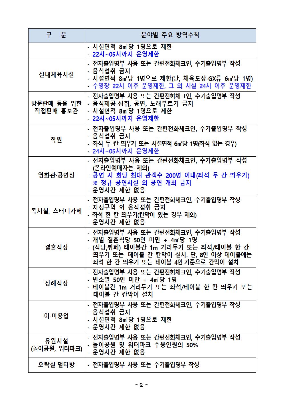 충북 사회적 거리두기 3단계 분야별 주요 방역기준002