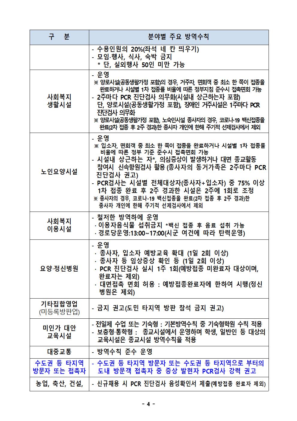 충북 사회적 거리두기 3단계 분야별 주요 방역기준004
