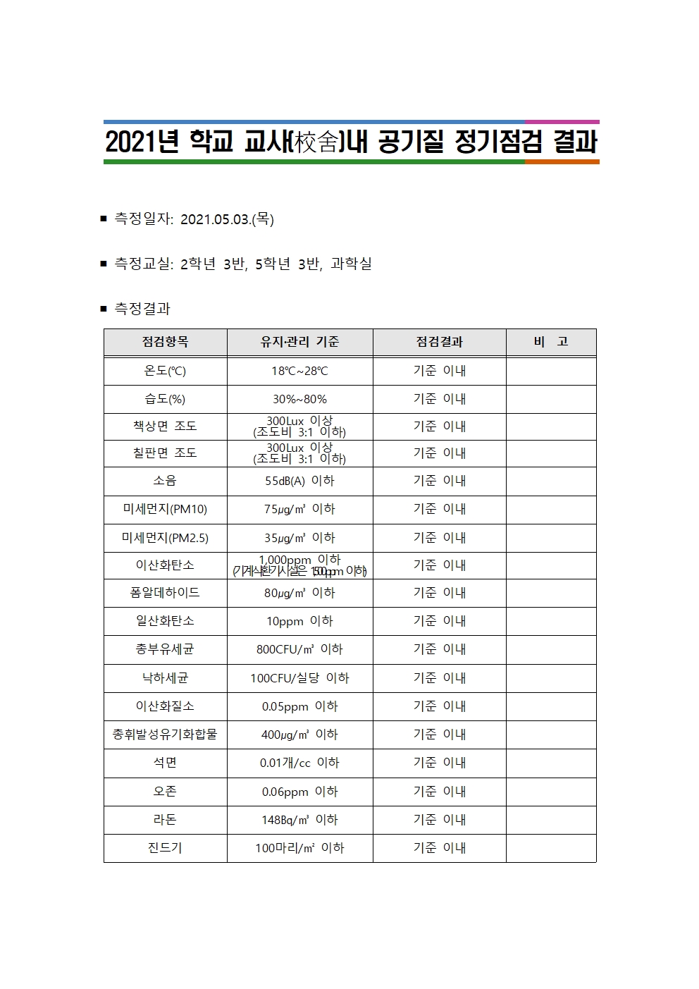 2021년학교교사내공기질정기점검결과001