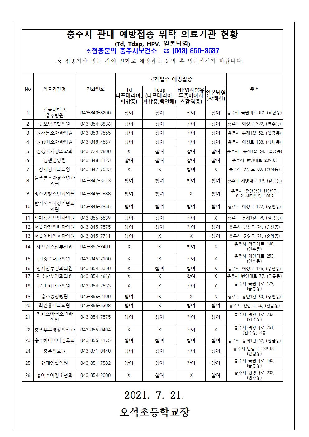 21- 6학년 TD및사람유두종바이러스예방접종안내문002