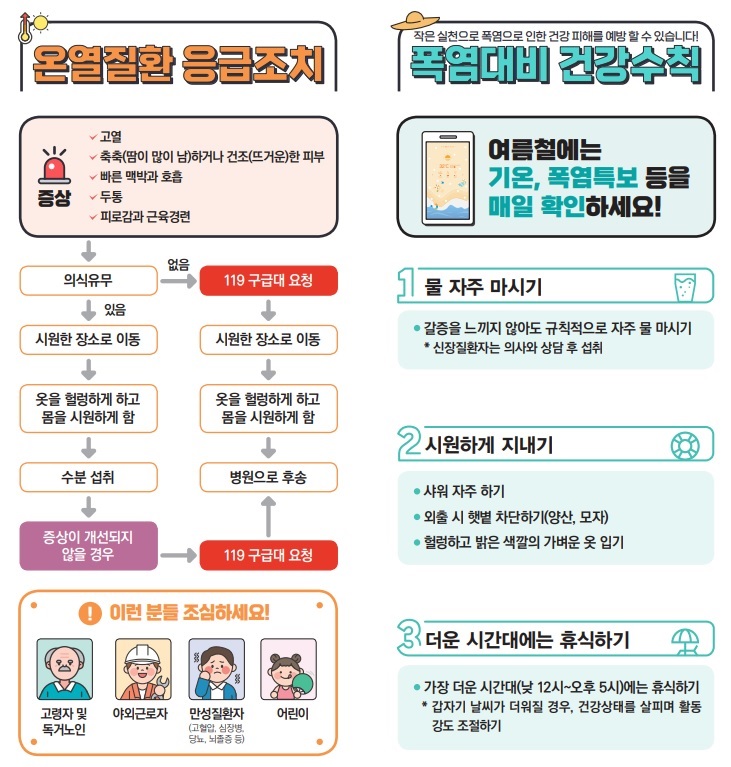 건강한여름나기폭염수칙2