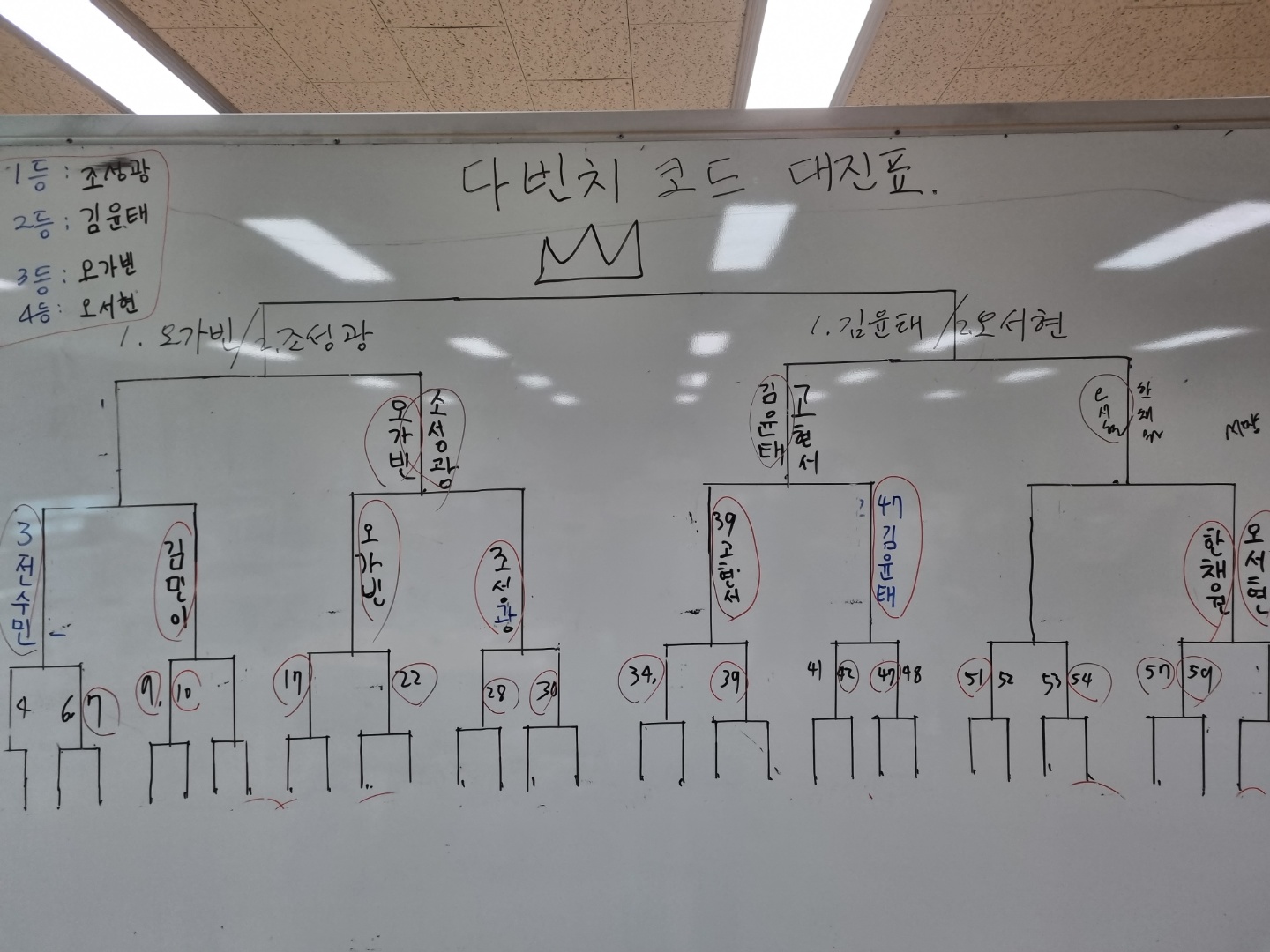 다빈치코드