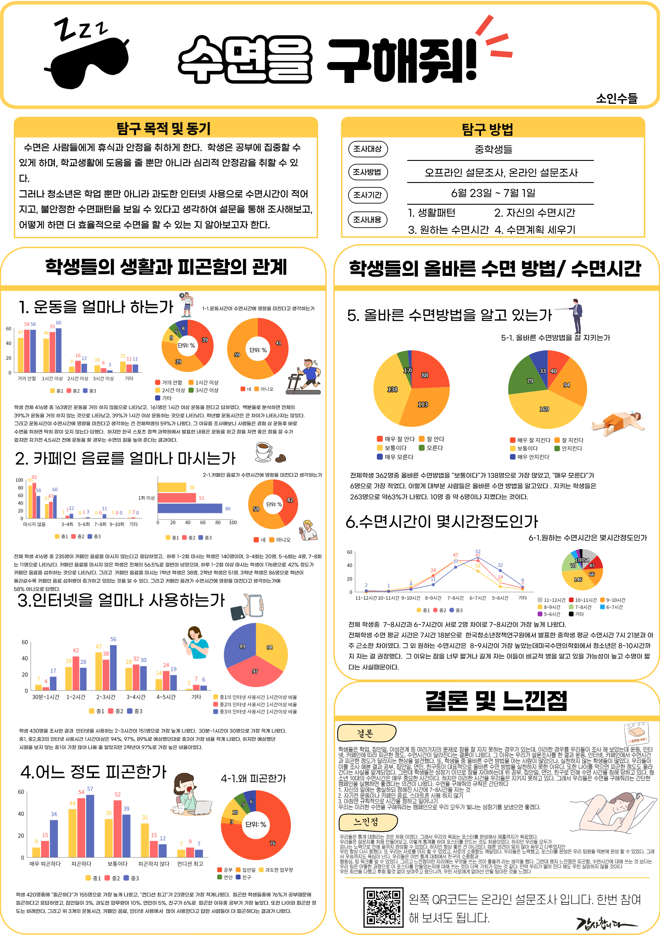 학생 수면시간 통계 포스터(소인수들)