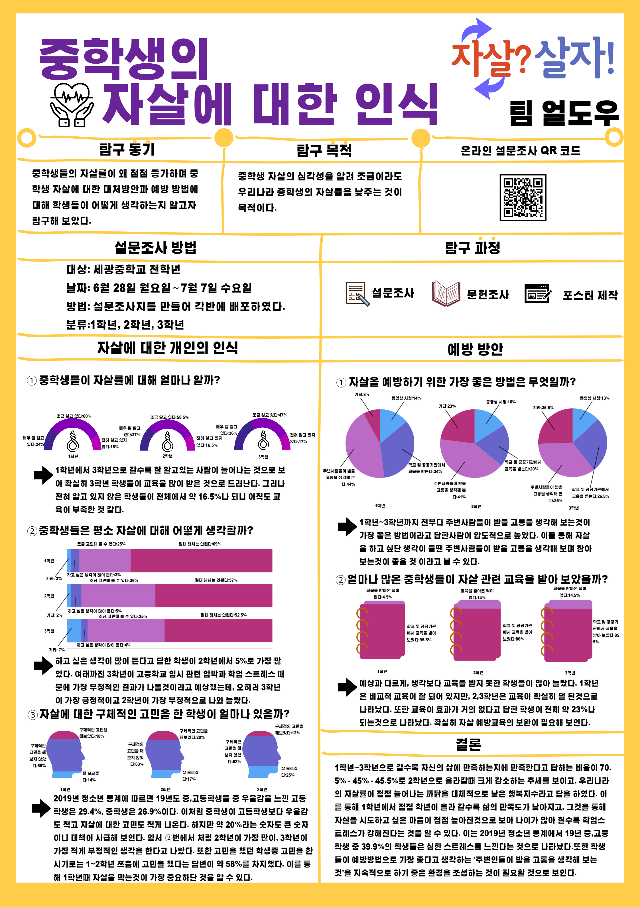 자살에 대한 중학생의 인식 통계 포스터(얼도우)