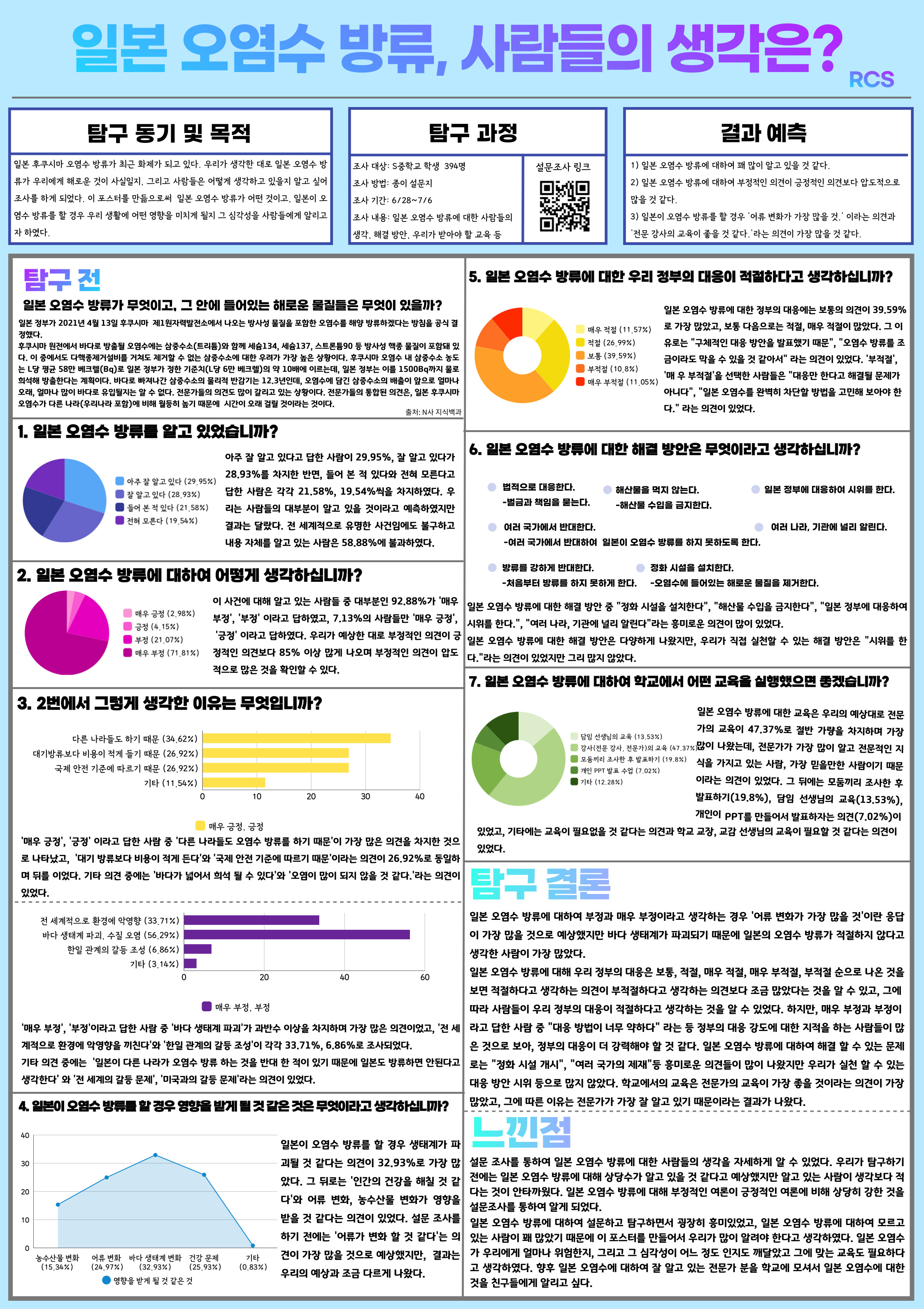 일본 오염수 방류 어떻게 생각하는가 통계 포스터(RCS)