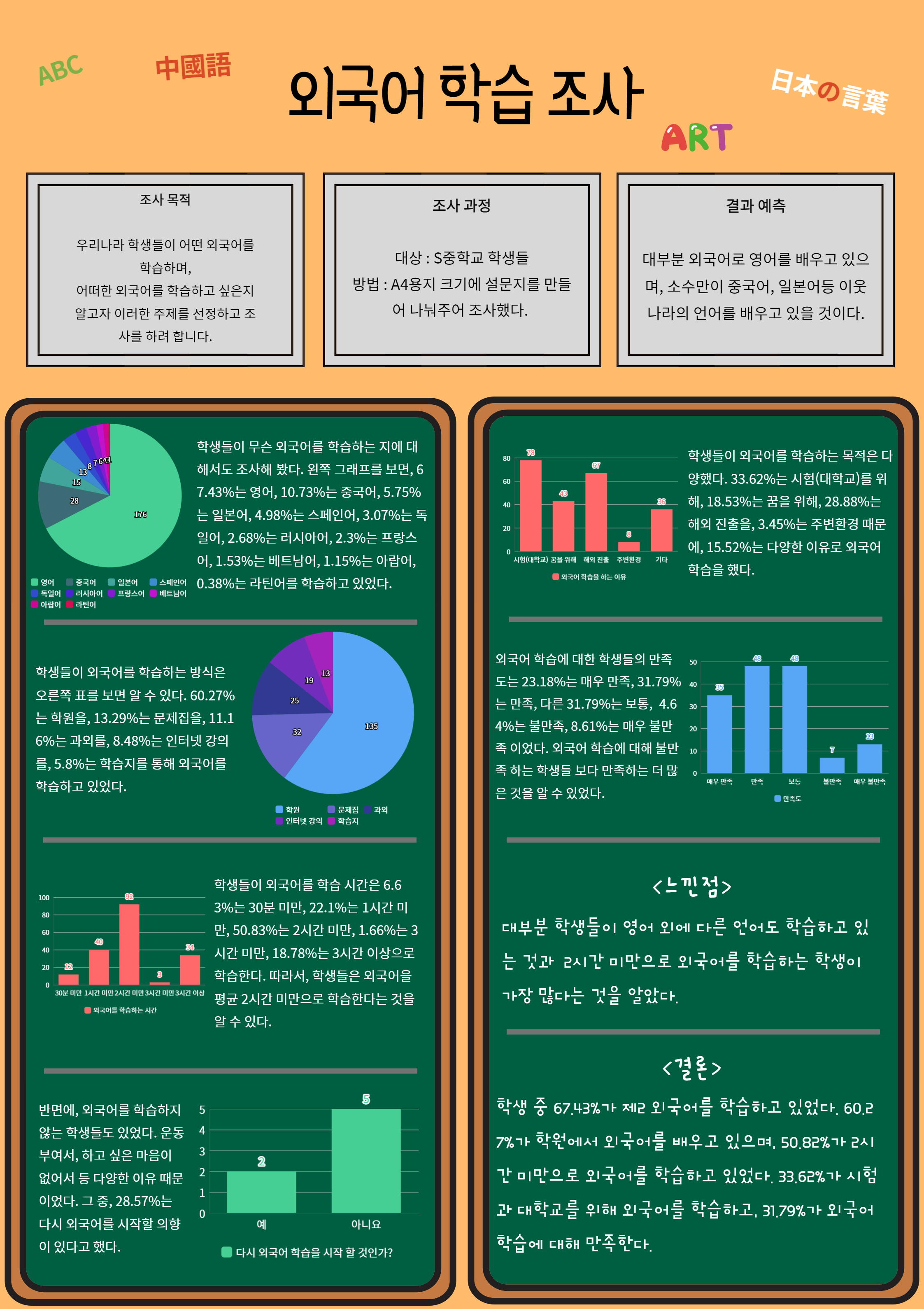 중학생의 외국어 학습 통계 포스터(ART)