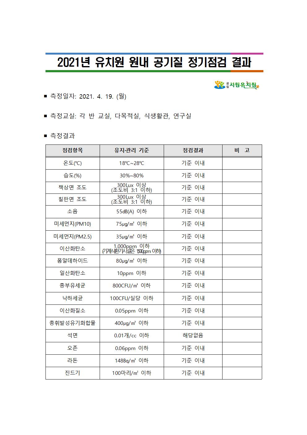 2021년 유치원 원내 공기질 정기점검 결과001