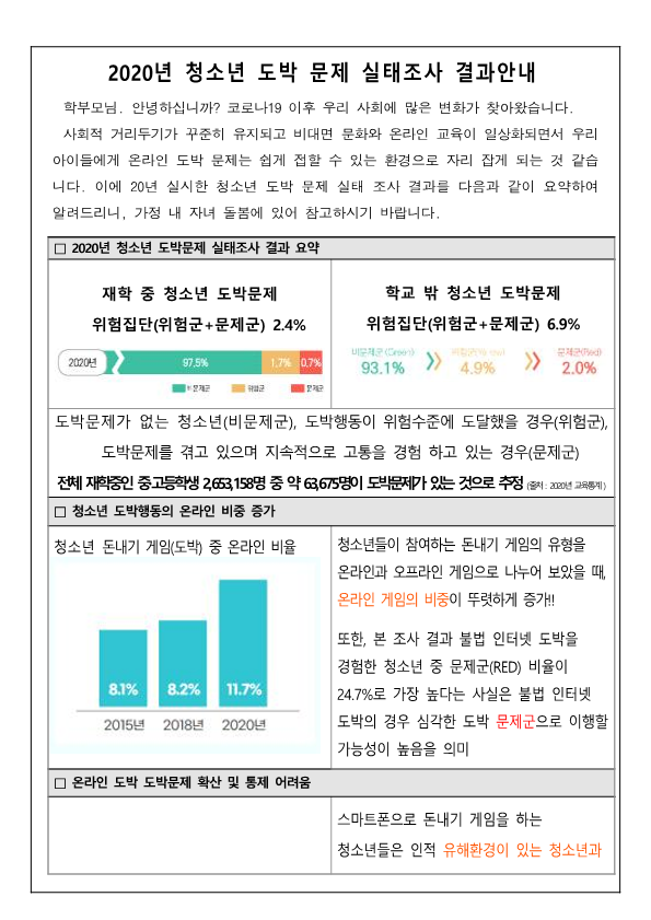 2020년 청소년 도박문제 실태조사 결과 안내_1