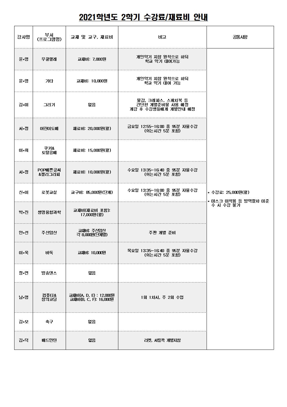 2021. 여름방학 및 2학기 방과후학교 수강 신청 안내005