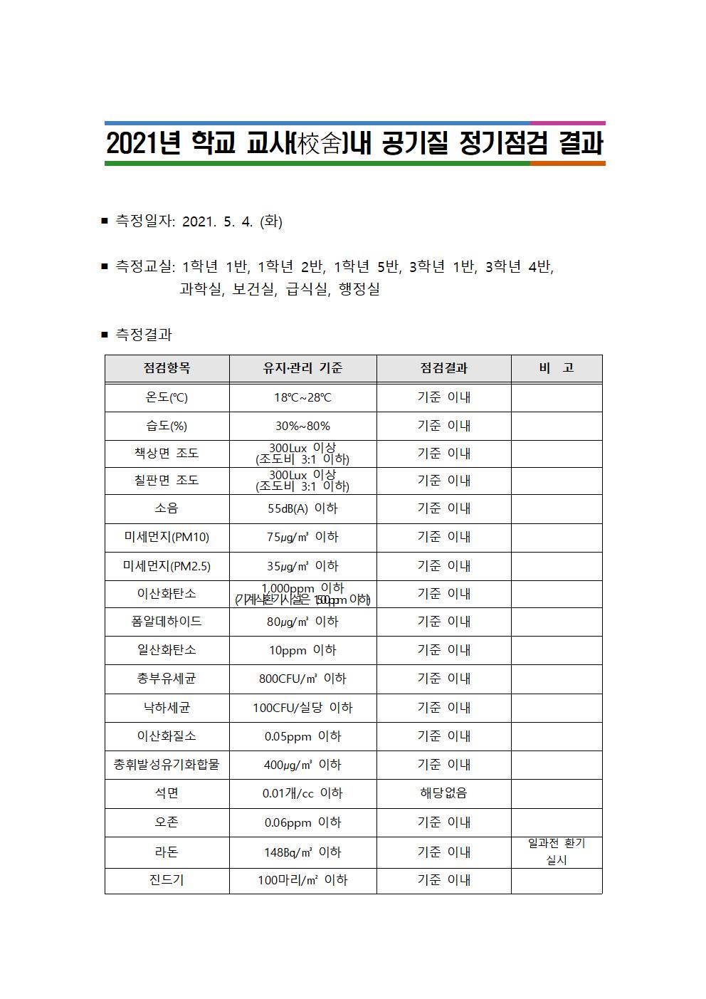 충청북도청주교육지원청 체육건강과_공기질 정기점검 결과 공개 서식 예시001