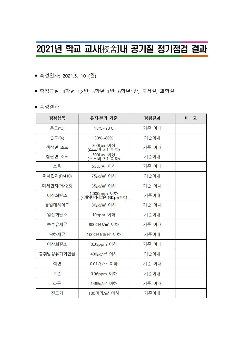 공기질 정기점검 결과001