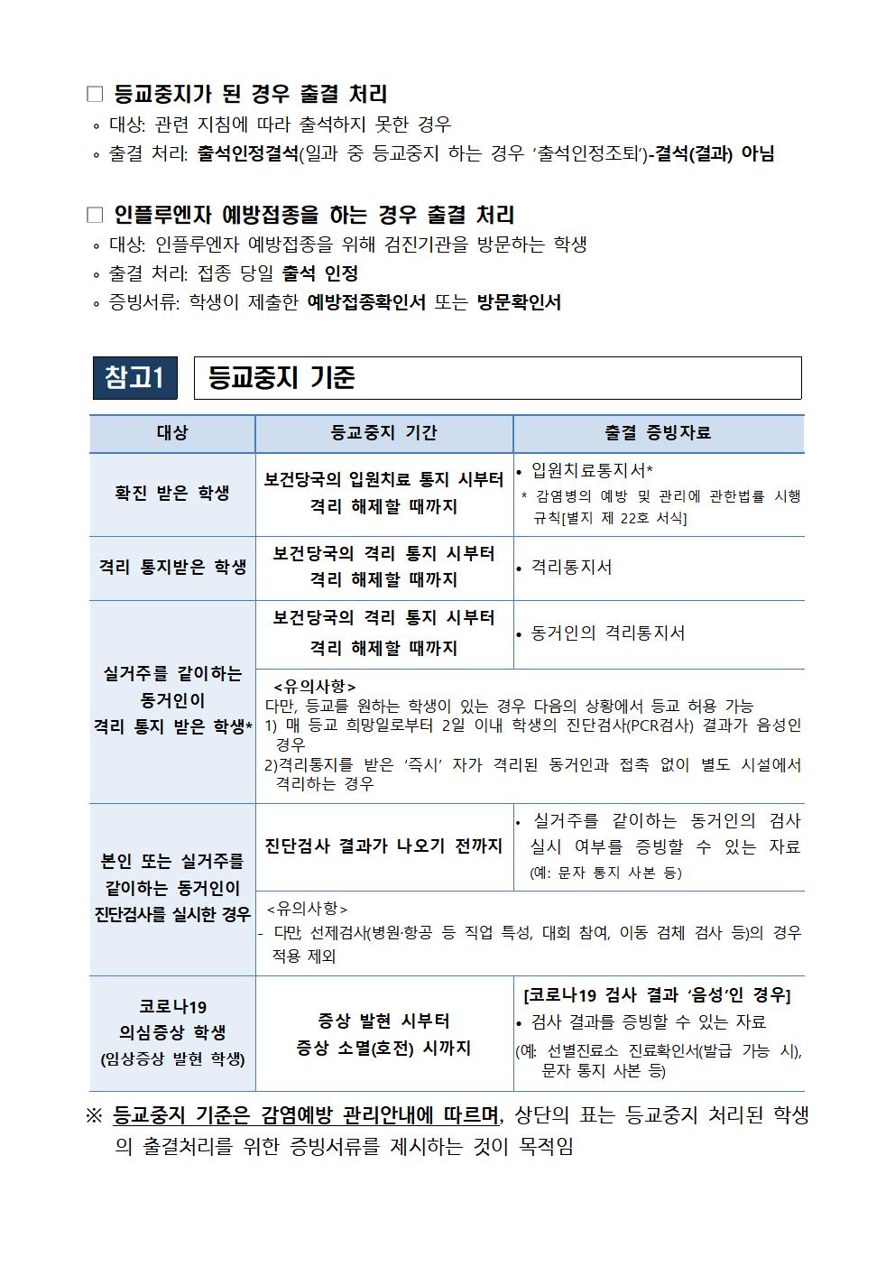 2학기 원격등교수업 계획 안내(학부모)-간단2002