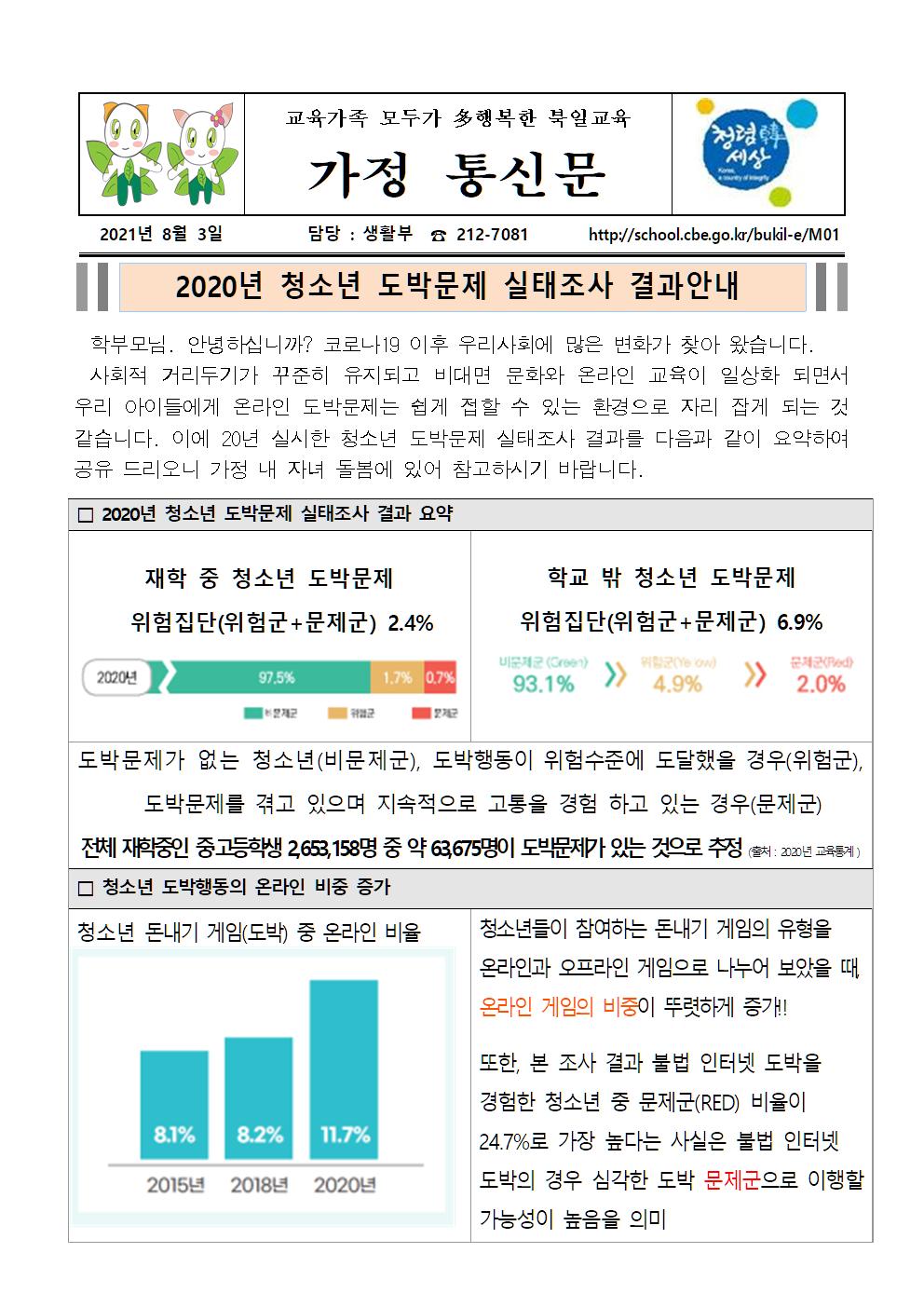 2020년 청소년 도박문제 실태조사 결과안내 가정통신문001