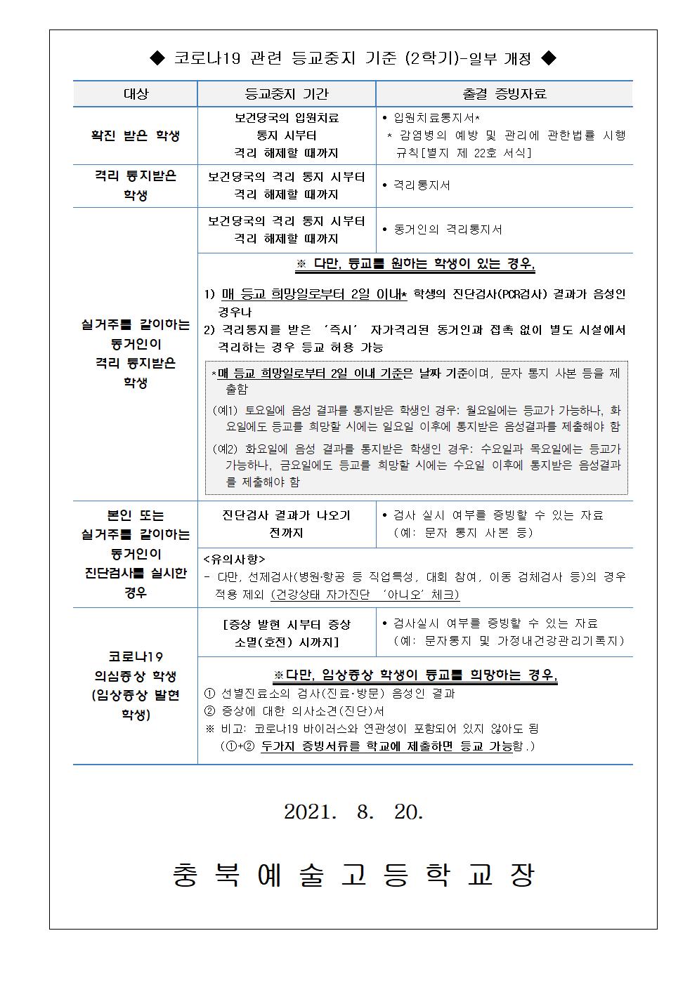 가정통신문- 코로나19 기본방역 수칙 및 등교중지 기준 안내002