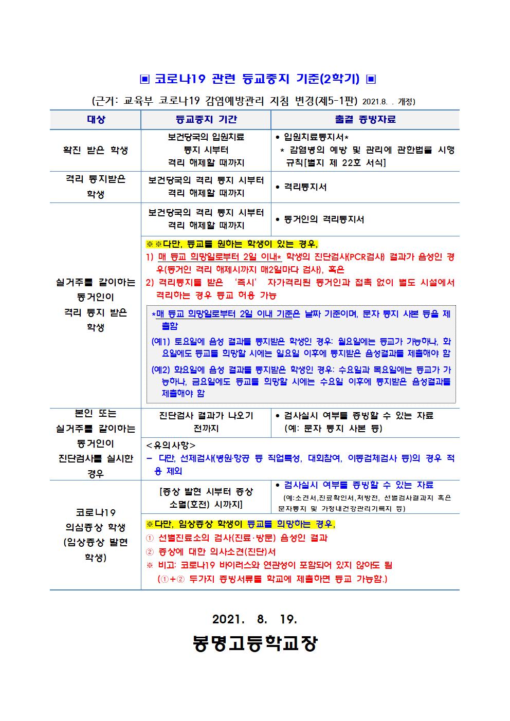 2학기 코로나19 학교 방역수칙 및 등교중지 기준 안내문002