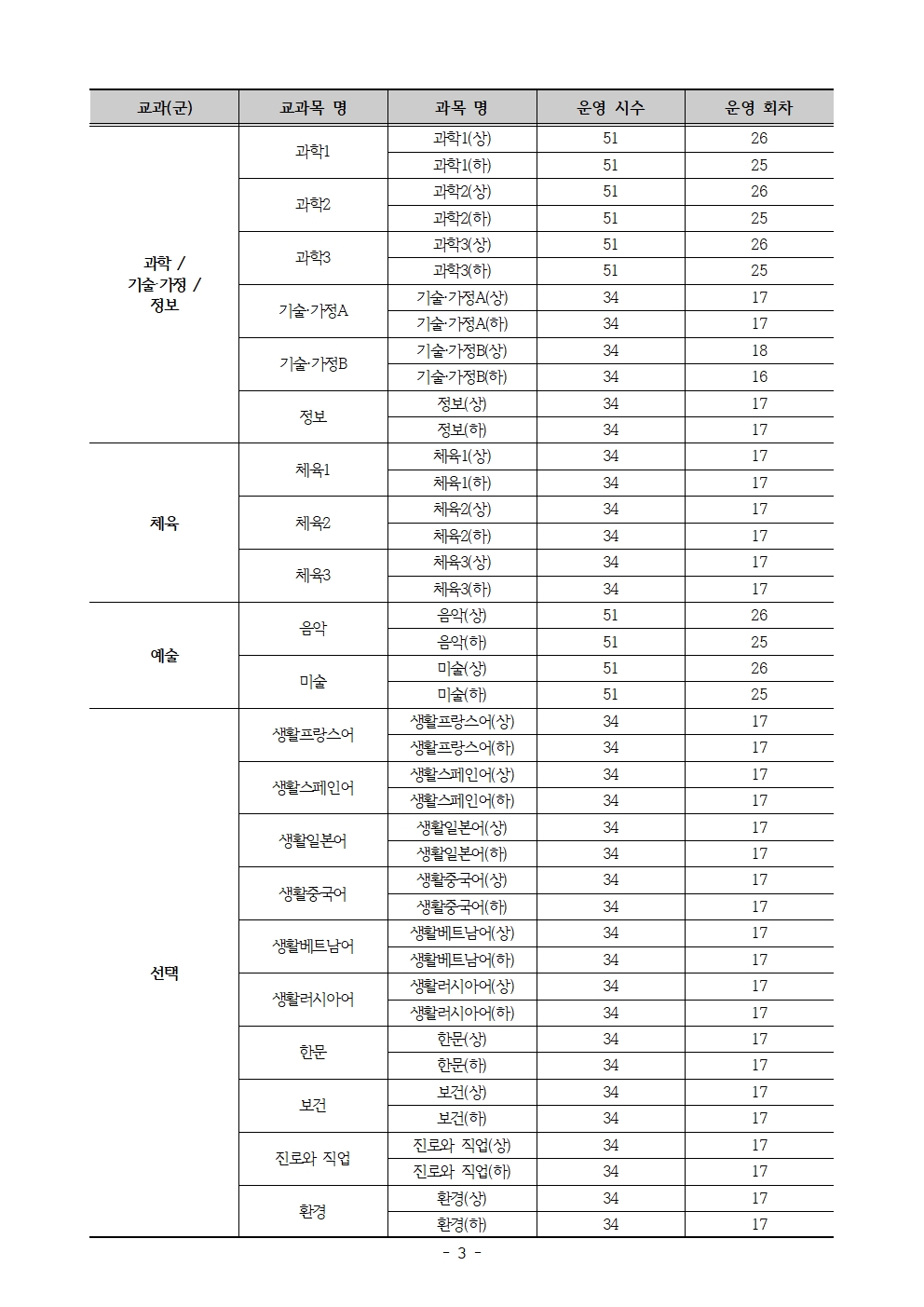 2021. 2학기 온라인 수업안내(가정통신문)004