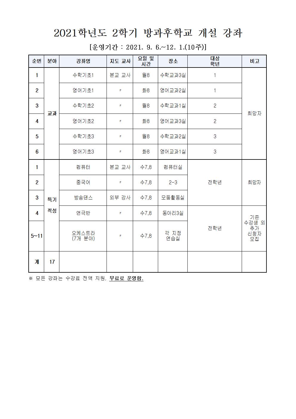 90-2021학년도 2학기 방과후학교 운영 안내002