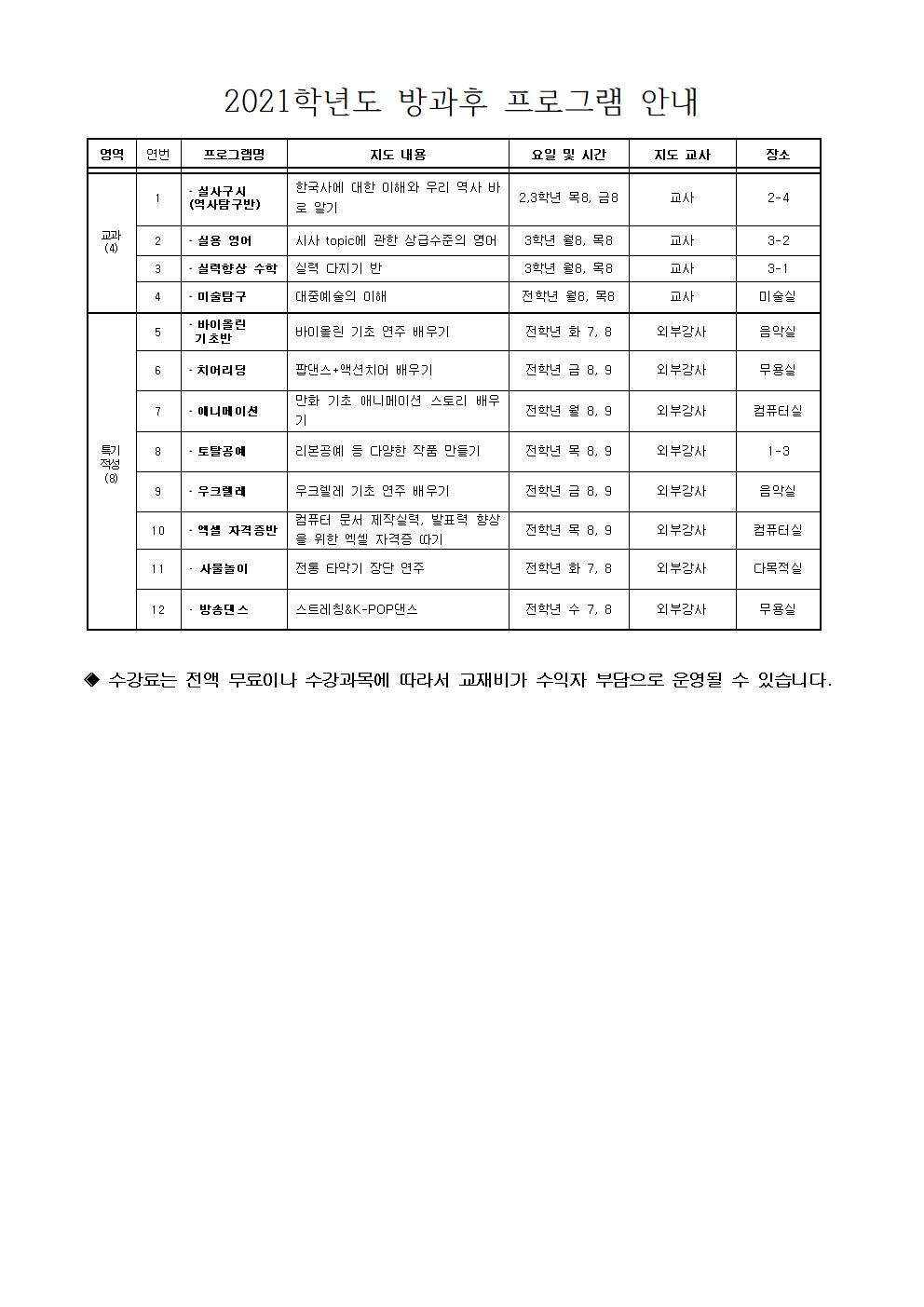 2021.2학기 방과후학교 참여 희망 가정통신문002