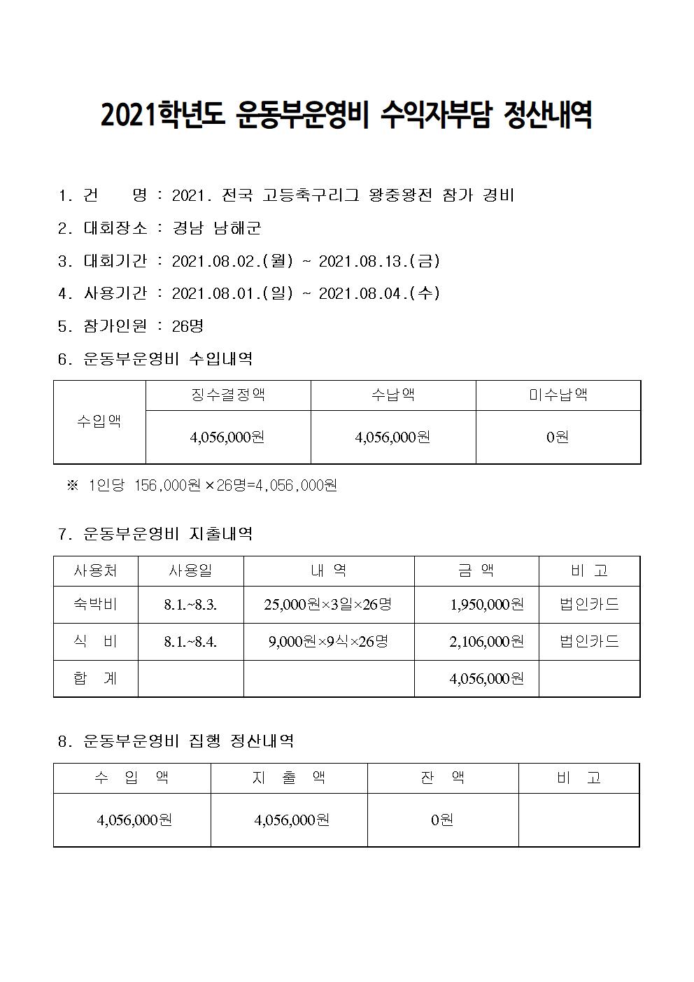 2021학년도 운동부운영비 수익자부담 정산내역(전국 고등축구리그 왕중왕전 참가 경비)