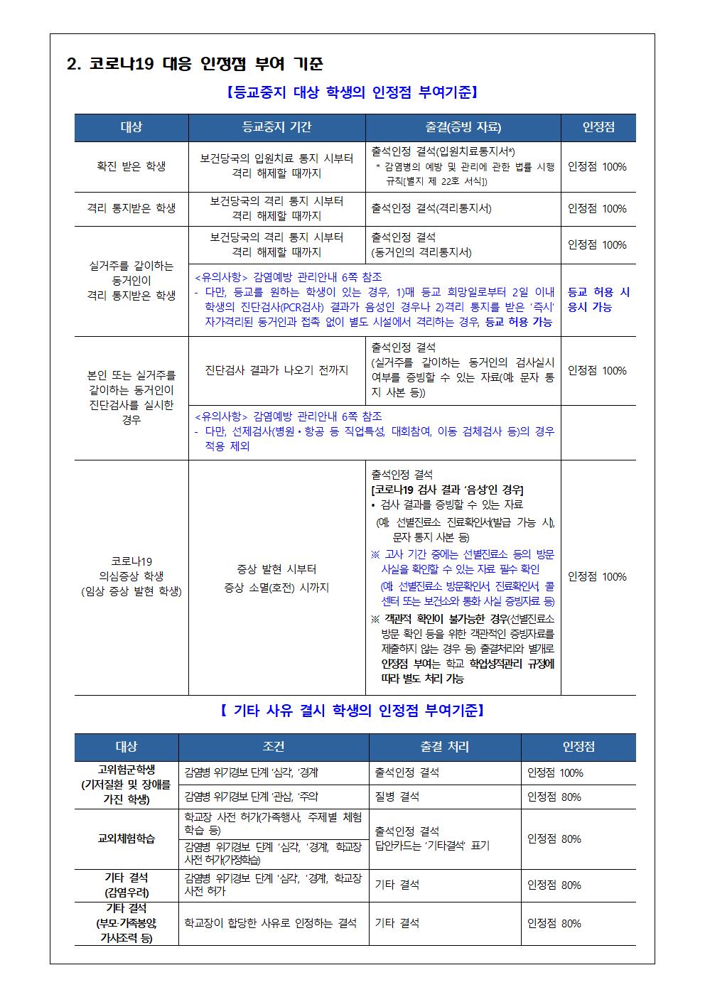 2021. 2학기 코로나19 대응 학생평가 인정점 부여 안내 가정통신문002