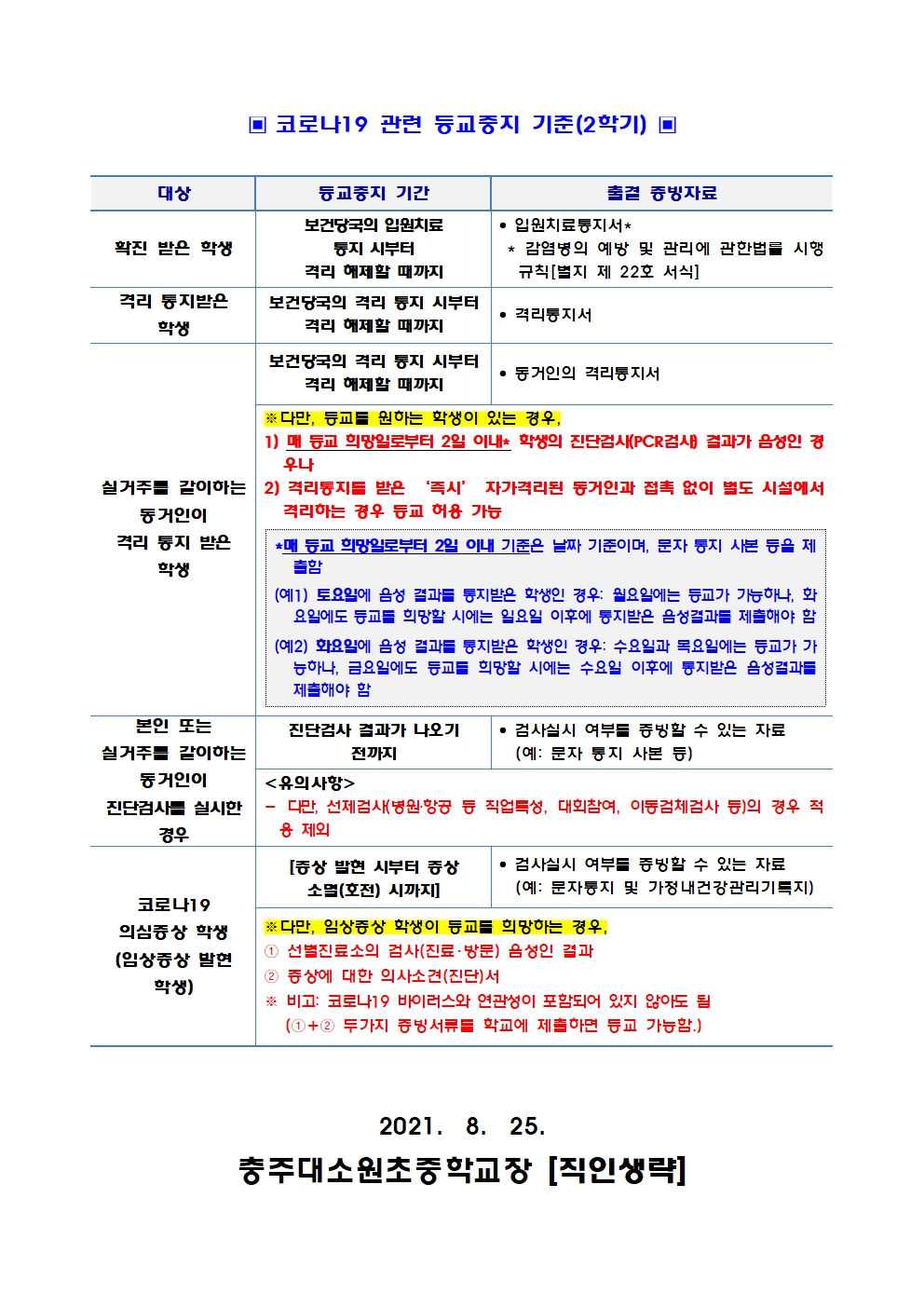 코로나19 학교 방역수칙 및 등교중지기준 안내002