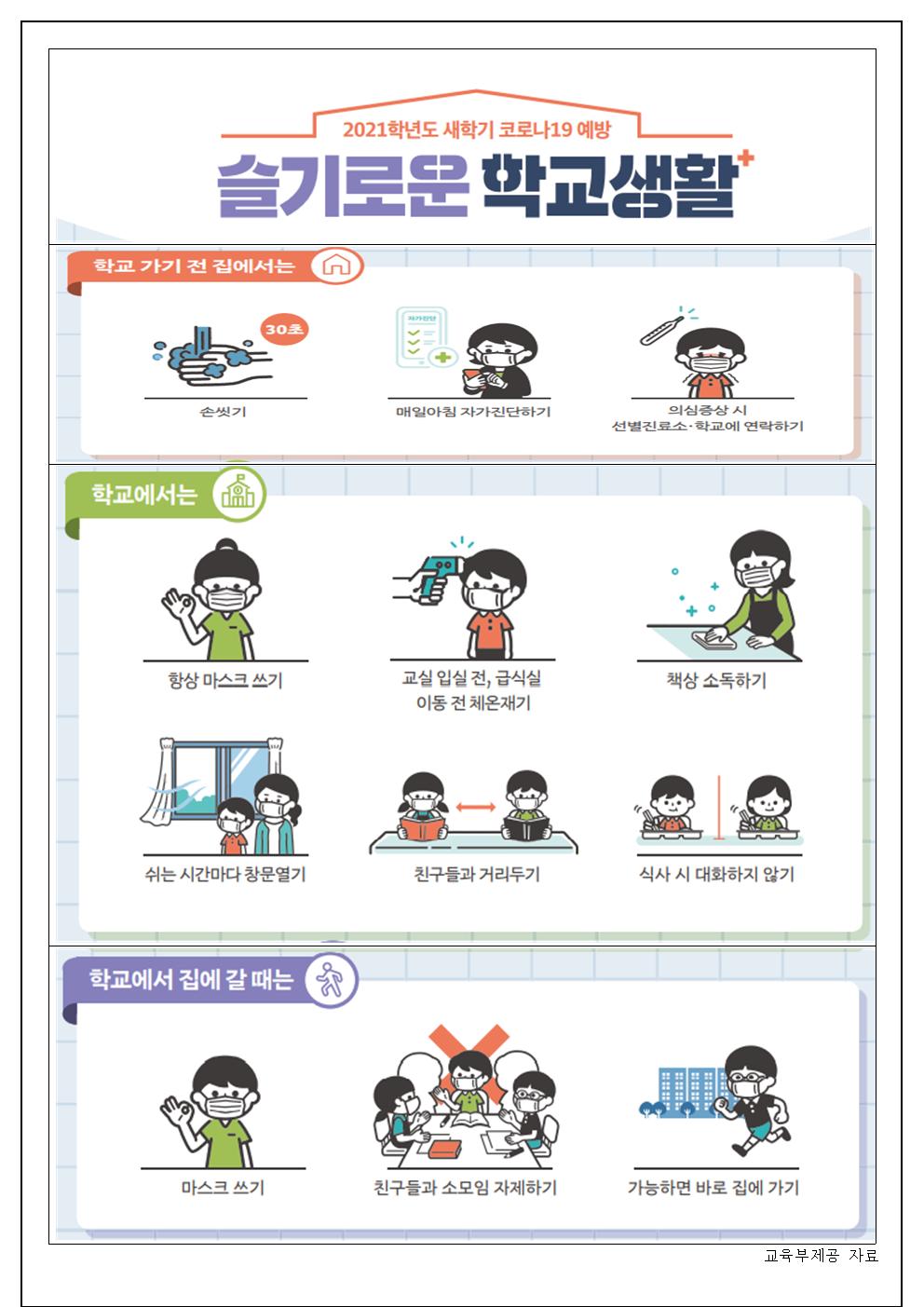 2학기 개학대비 코로나19 예방 확산방지 안내문002