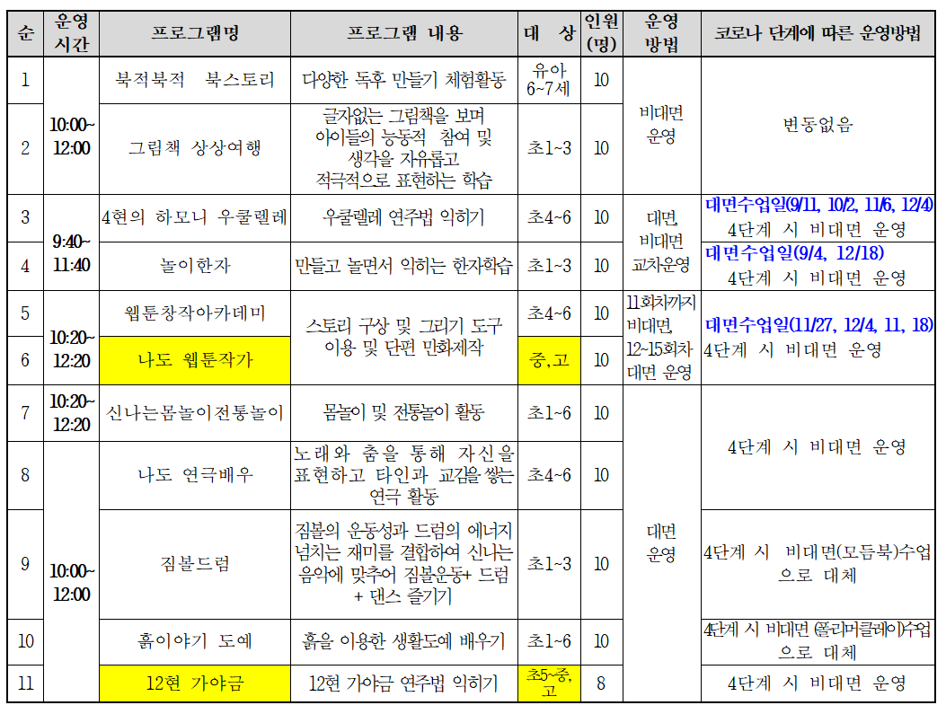 문화예술