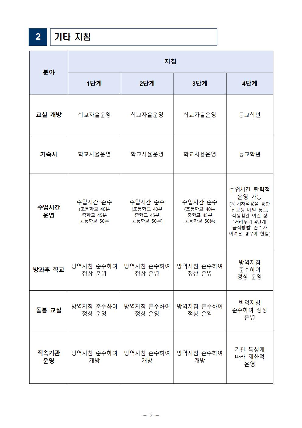 2021. 2학기 유초중등 학사 운영 방안002