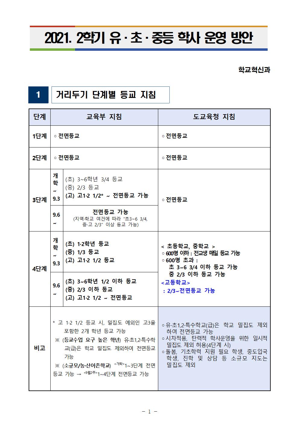 2021. 2학기 유초중등 학사 운영 방안001