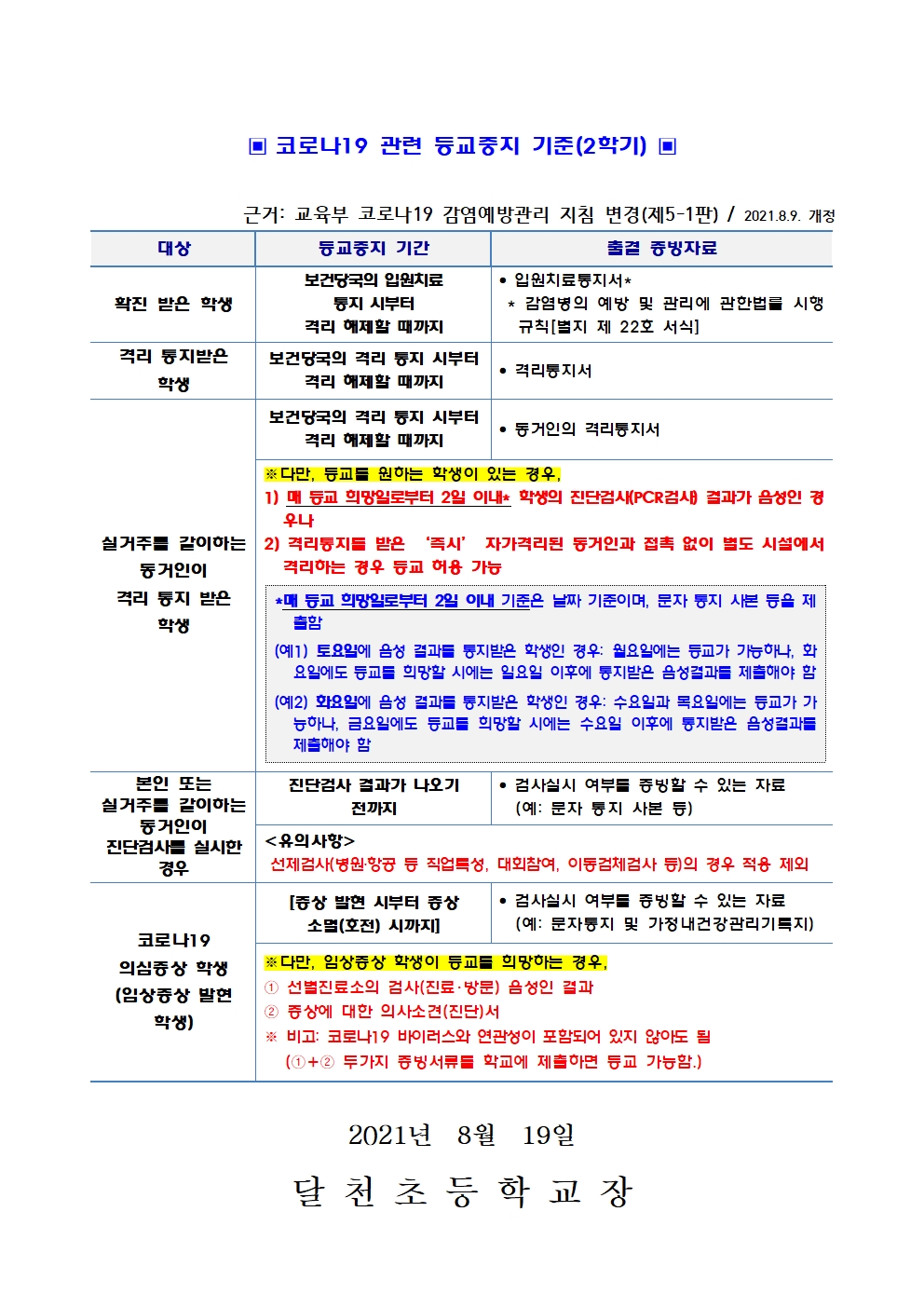 코로나19 예방 학교 방역수칙 및 등교 안내002