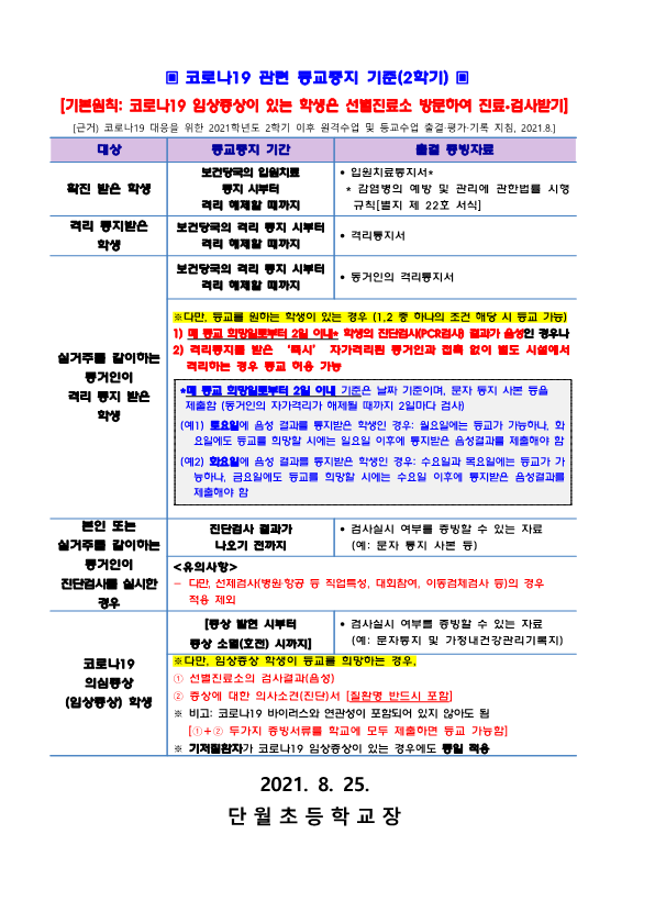 2021. 2학기 코로나19 등교중지 기준 안내문_2