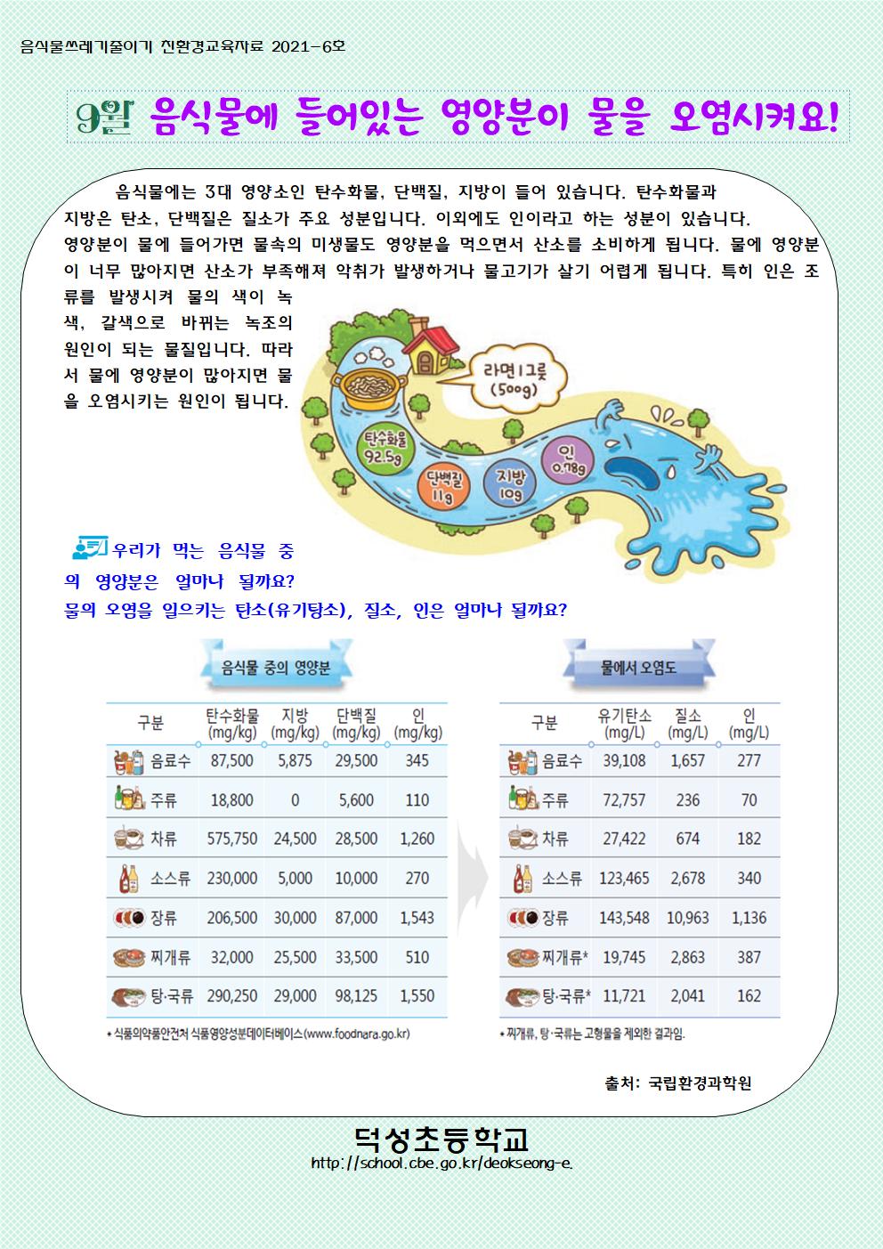 9월 음식물쓰레기 줄이기 교육자료001