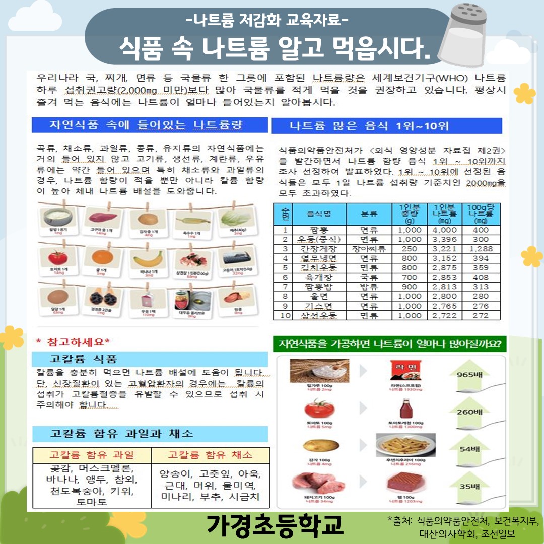 9월 나트륨 줄이기 교육자료