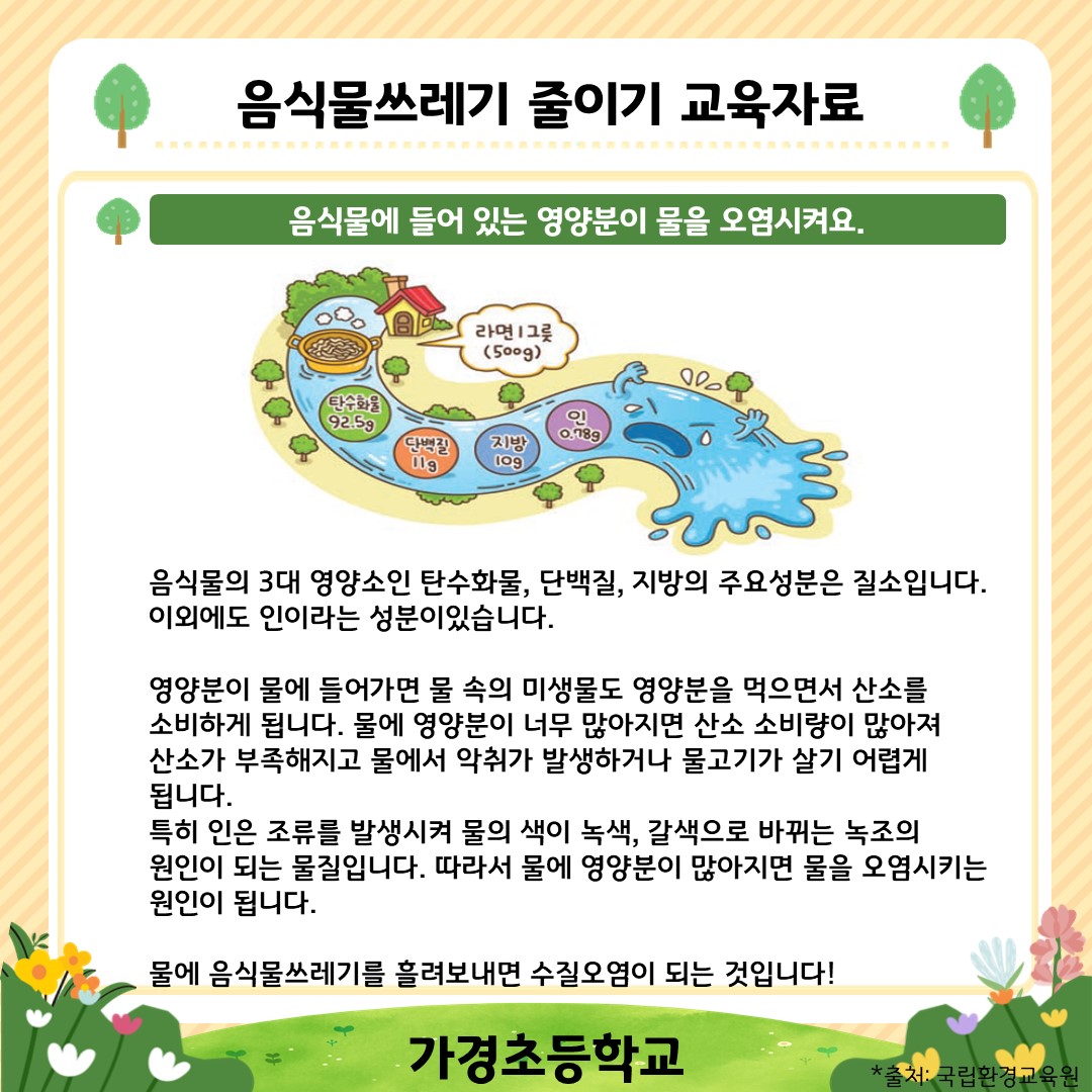 9월 음식물쓰레기 줄이기 교육자료