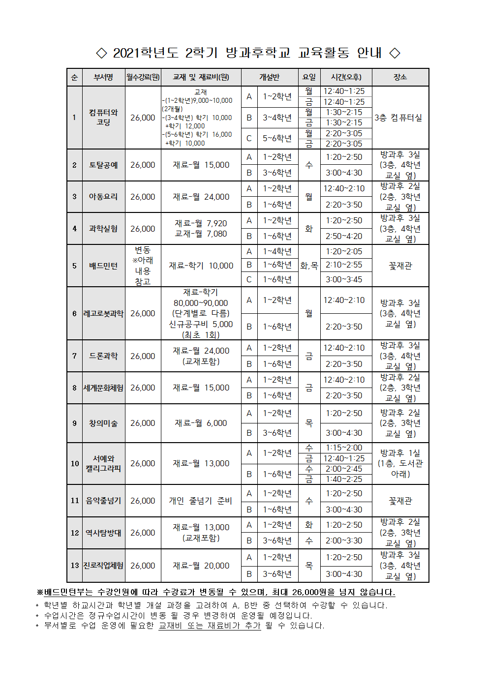 2021 2학기 방과후학교 가정통신문(탑재)002