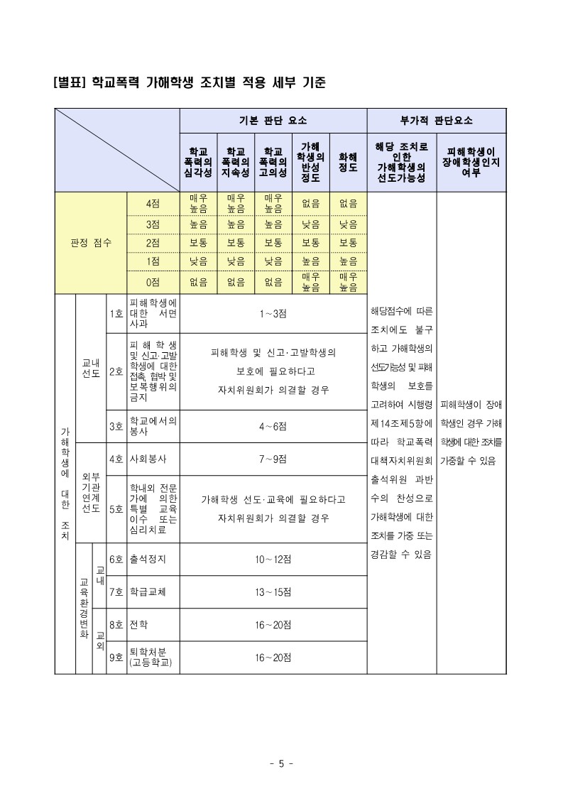 학교폭력에 관한 보호자(학부모) 발송용 안내문_5