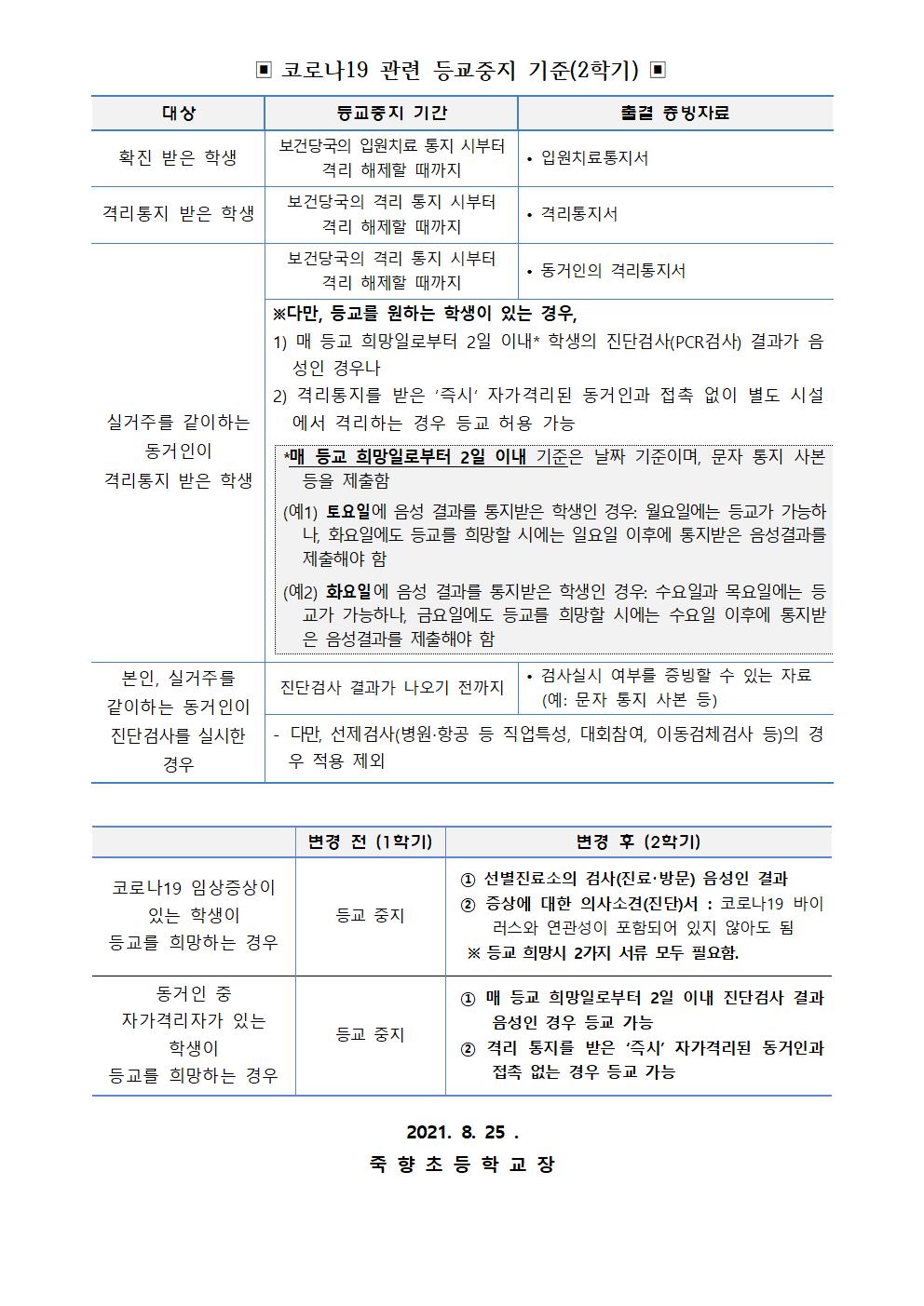 2학기 코로나19 대응 학교생활 안내002