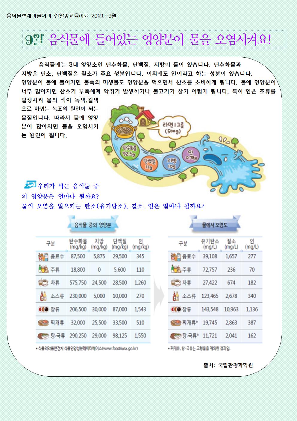 9월 음식물쓰레기줄이기 교육자료001