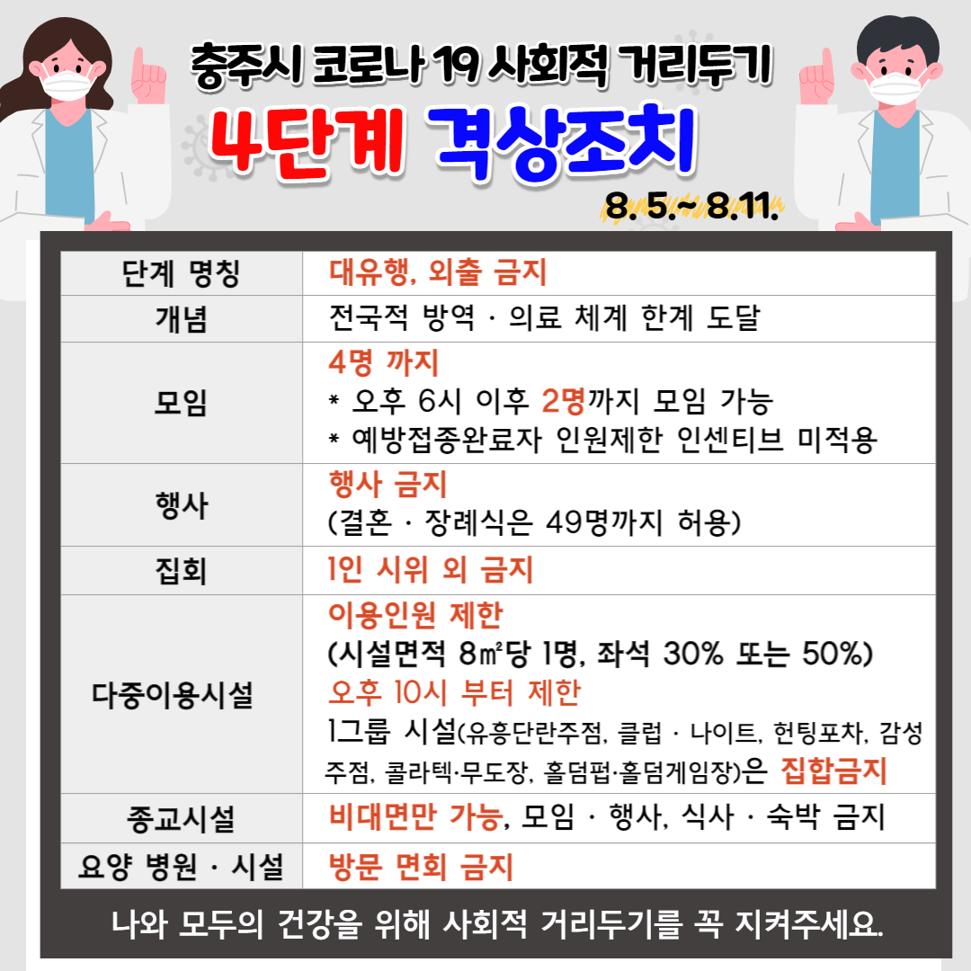 충주시 4단계