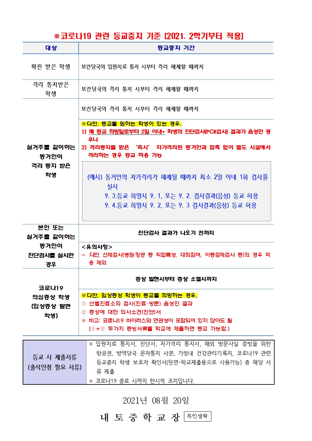 코로나19 방역수칙 및 등교중지 기준 안내002