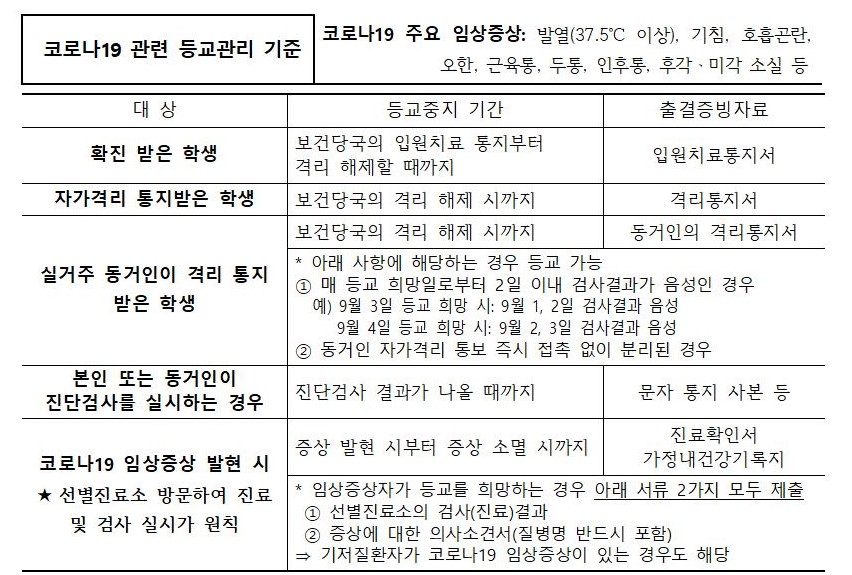 등교관리기준