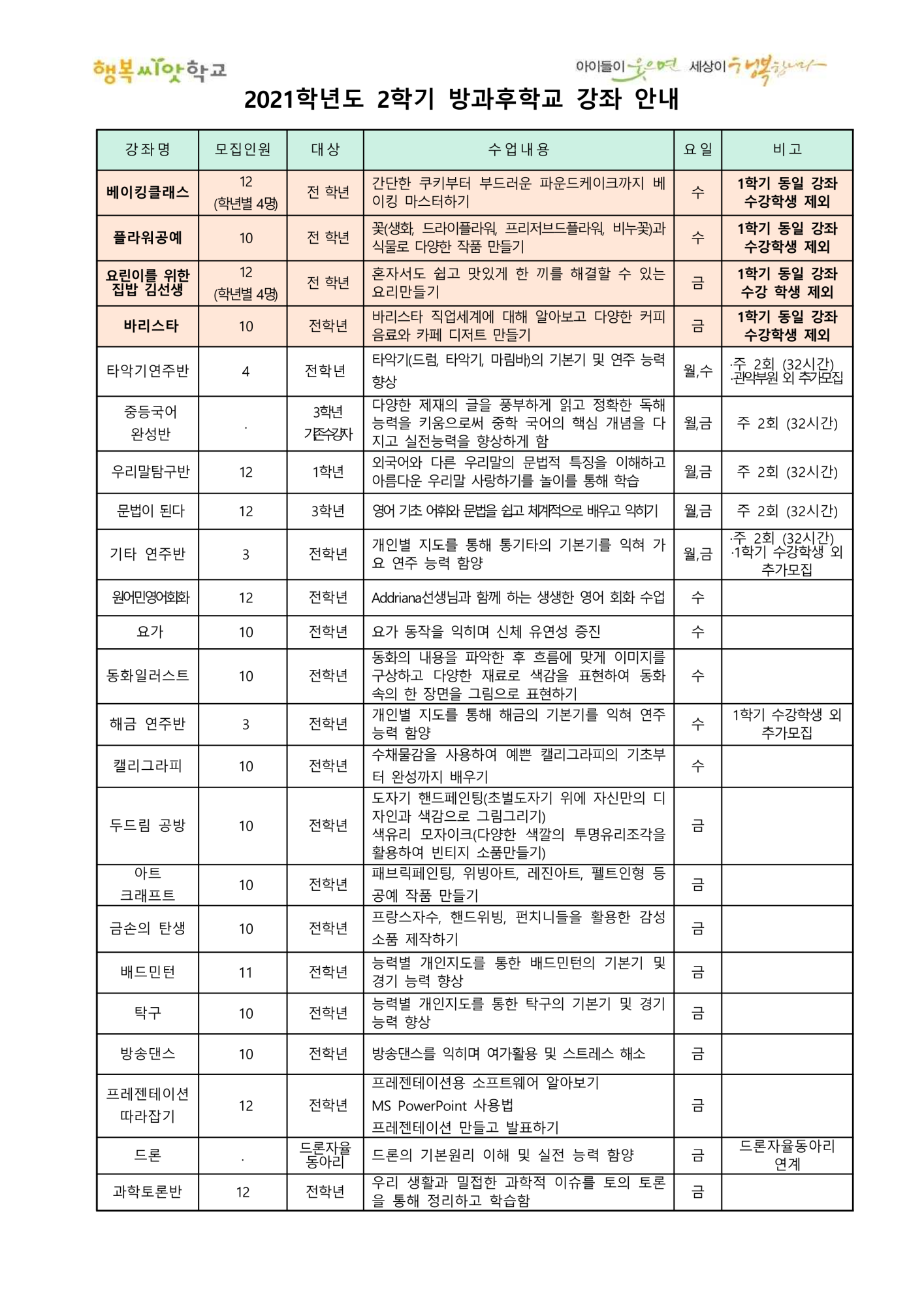 2학기 방과후학교 신청 안내 가정통신문(1)_2