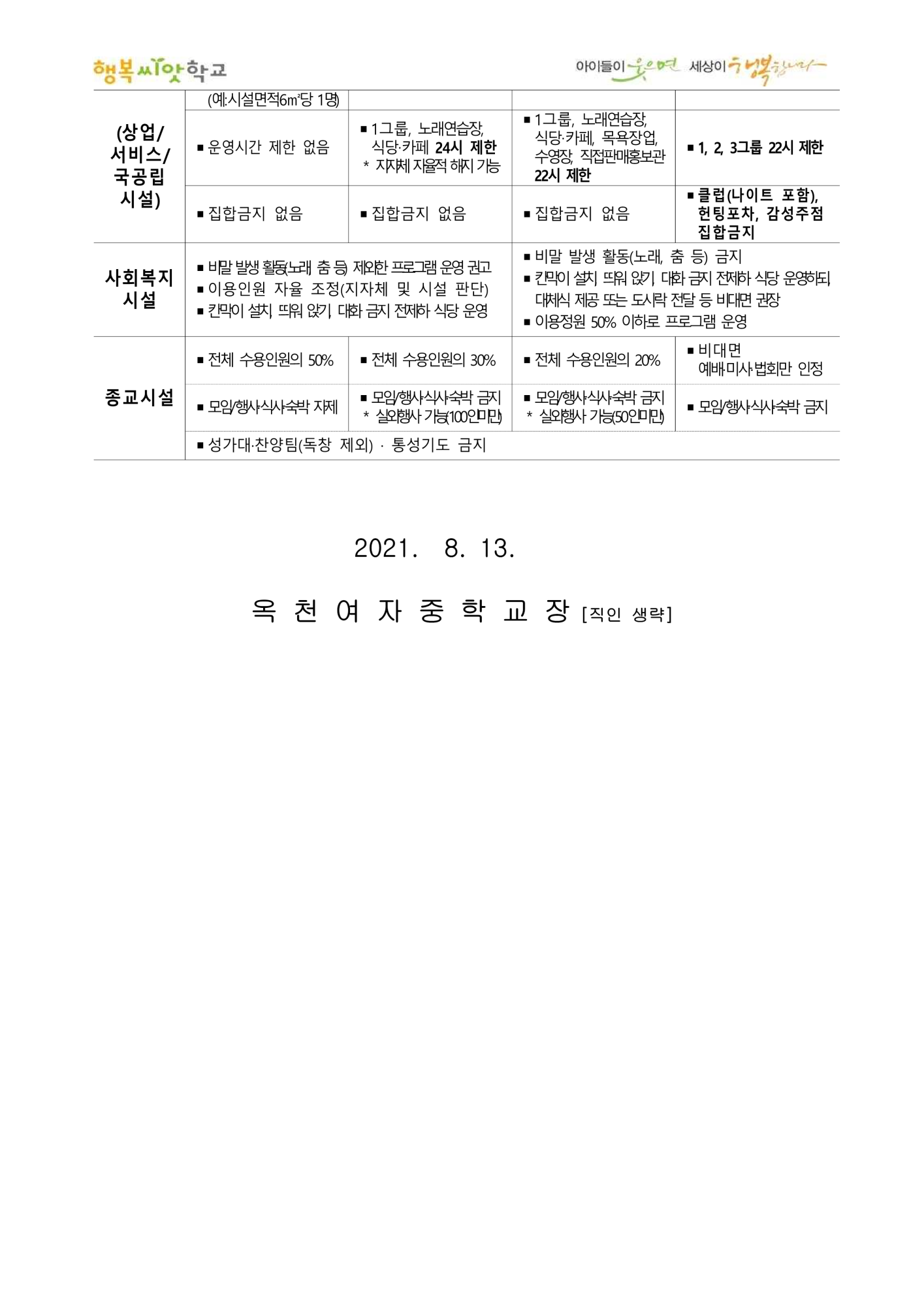 가정통신문(방학중 거리두기 지침 재안내)_2