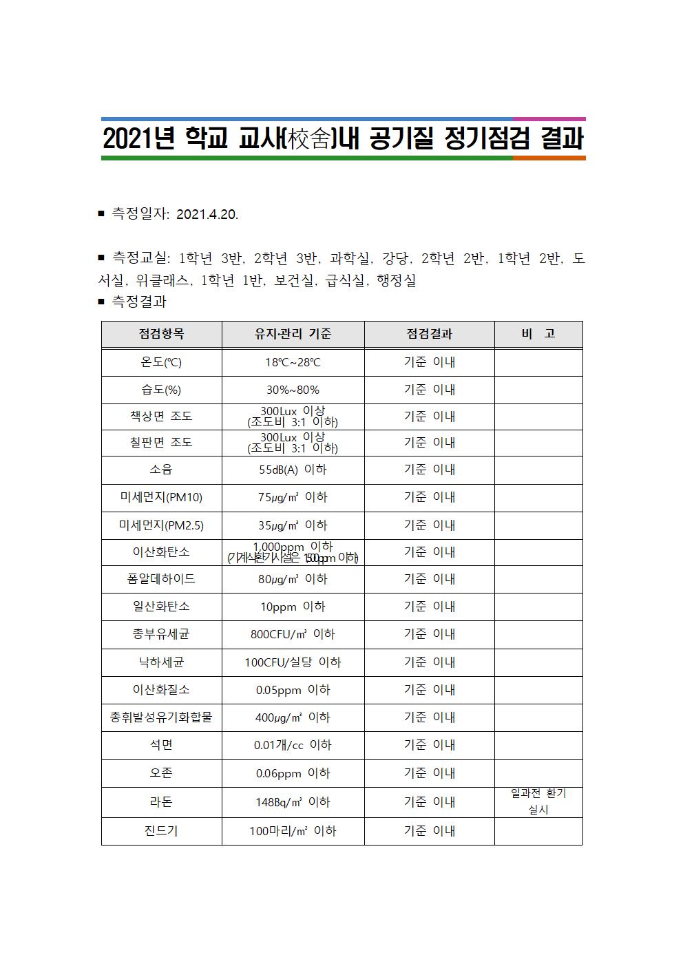 공기질 정기점검 결과 공개001