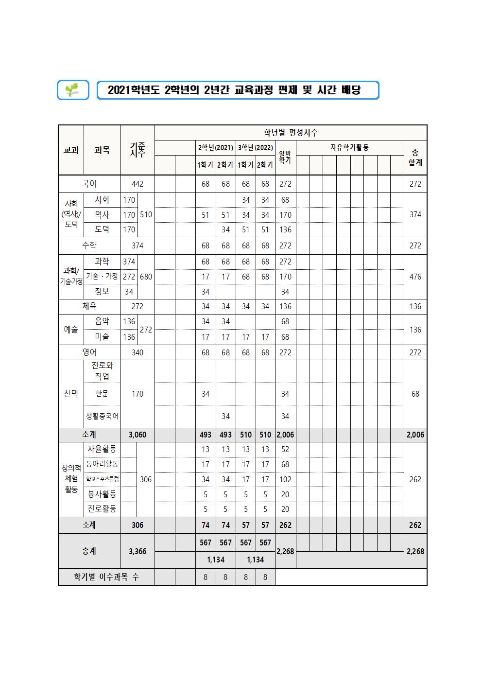 2021학년도 전학년 교육과정 편성표003