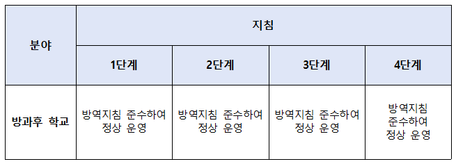 방과후 운영 지침