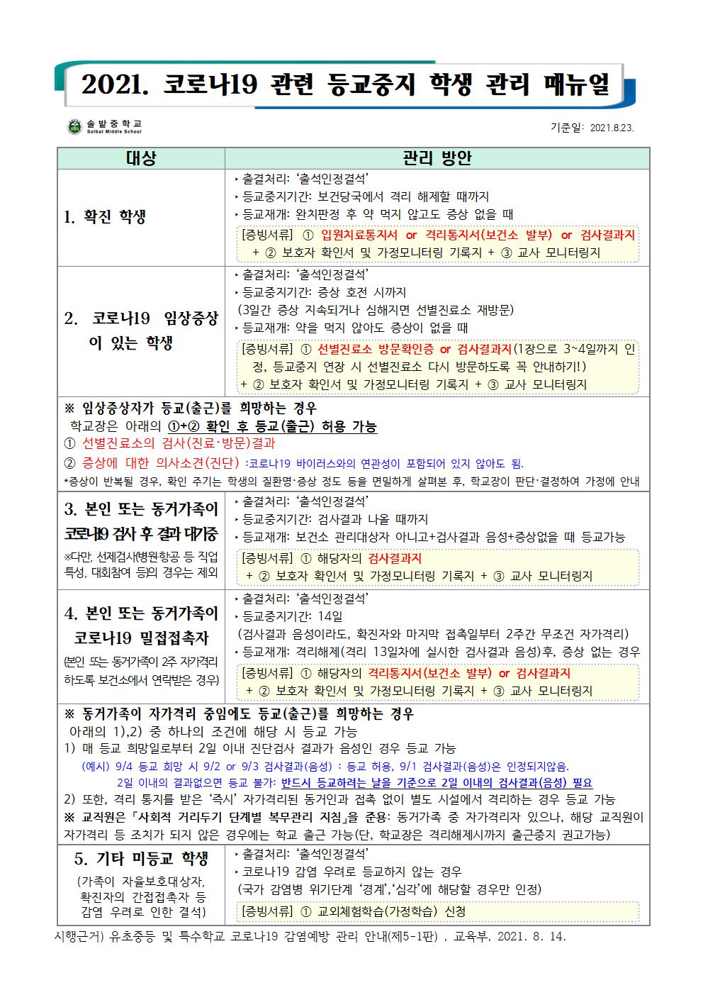 2021. 코로나19 관련 등교중지학생 관리 매뉴얼(8.23.기준)001