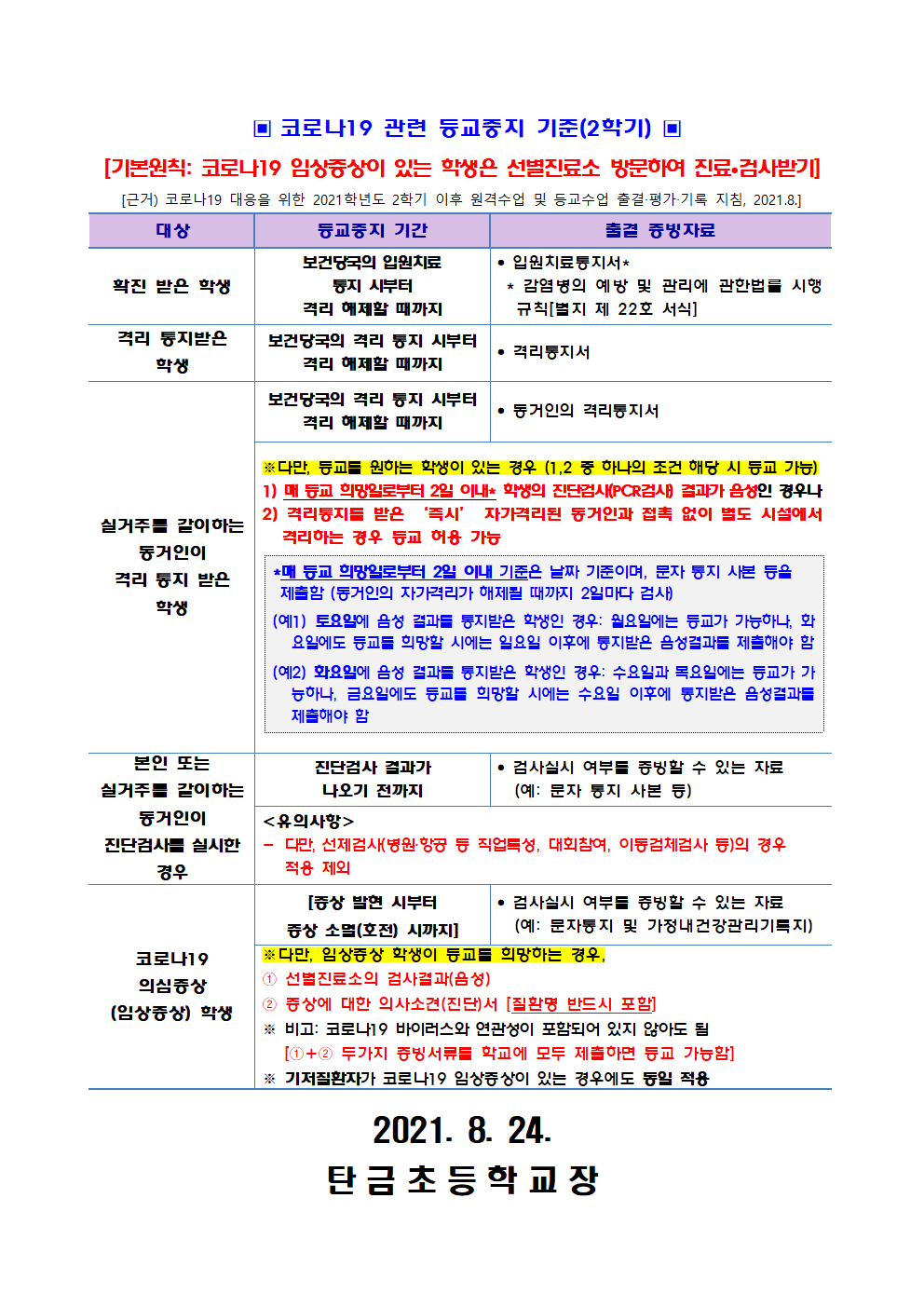 2학기 코로나19 관련 등교중지 기준 안내문002